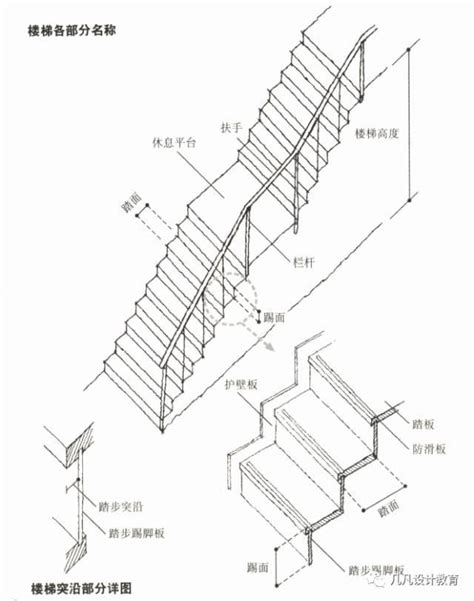 階梯尺寸|建築技術規則建築設計施工編§33